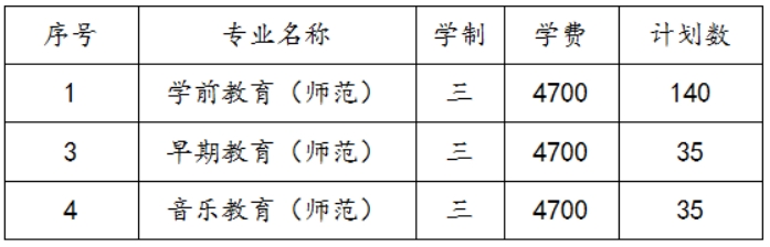 蘇州幼兒師范高等?？茖W(xué)校2022年三年制招生計(jì)劃及錄取辦法