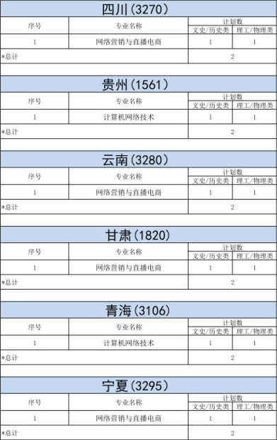 明達(dá)職業(yè)技術(shù)學(xué)院－2023年各省招生計(jì)劃