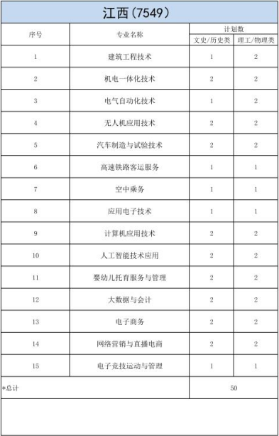 明達(dá)職業(yè)技術(shù)學(xué)院－2023年各省招生計(jì)劃