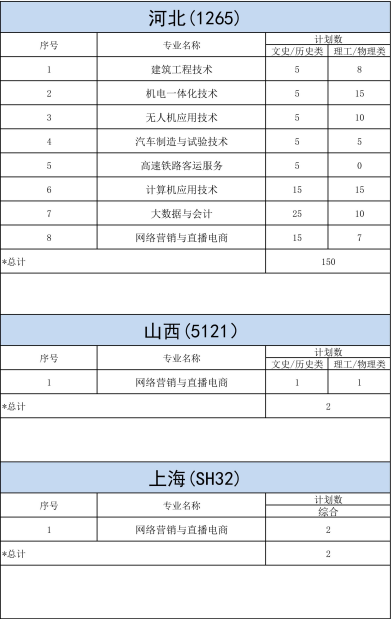 明達(dá)職業(yè)技術(shù)學(xué)院－2023年各省招生計(jì)劃