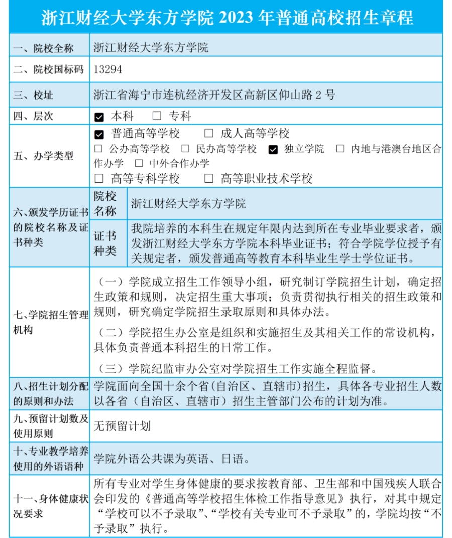 浙江財經(jīng)大學東方學院2023年普通高校招生章程