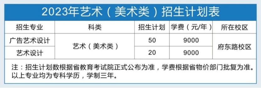 浙江工貿(mào)職業(yè)技術(shù)學(xué)院－2023年藝術(shù)（美術(shù)類）招生計(jì)劃表