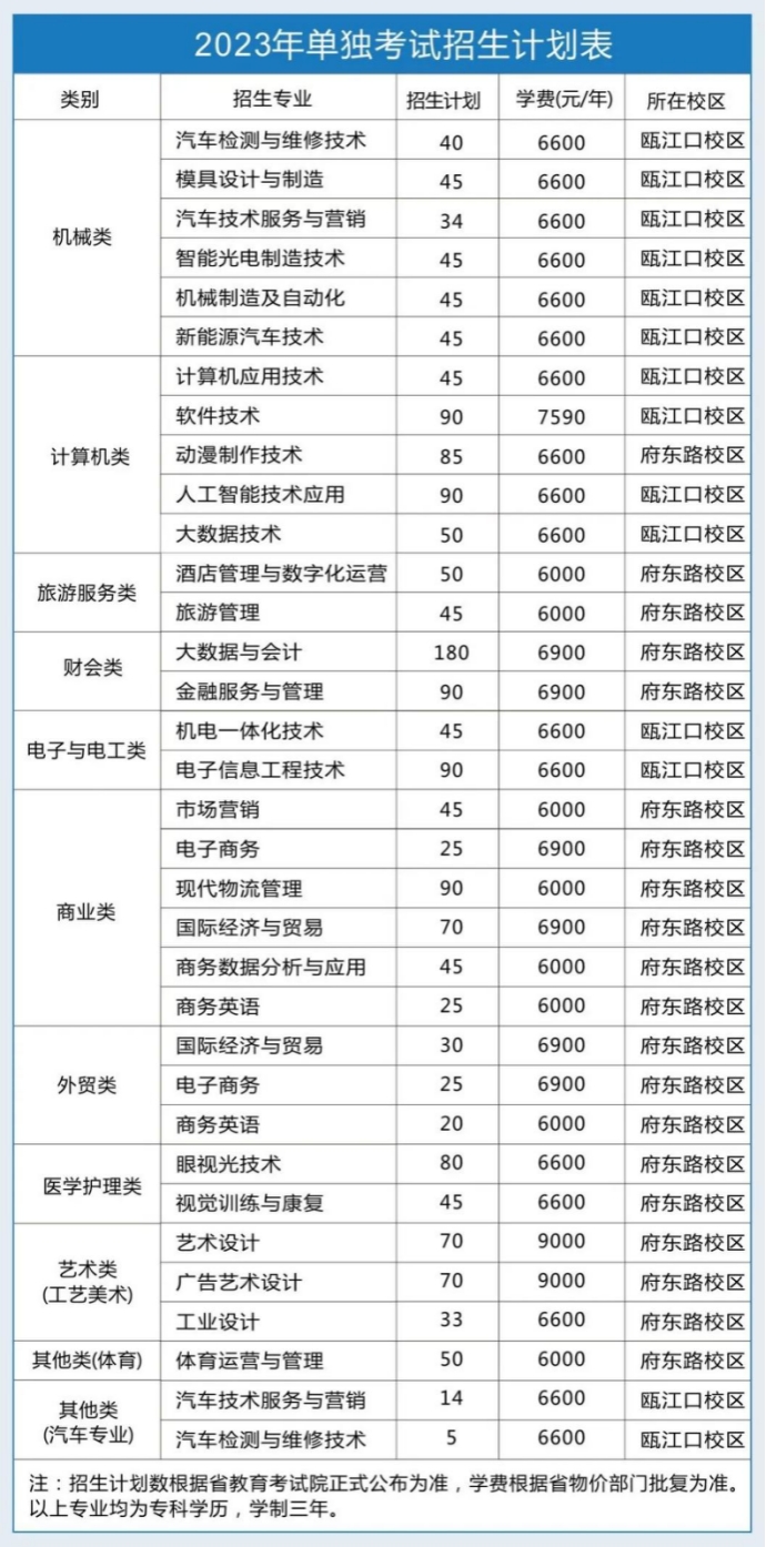 浙江工貿(mào)職業(yè)技術(shù)學(xué)院－2023年單獨(dú)考試招生計(jì)劃表