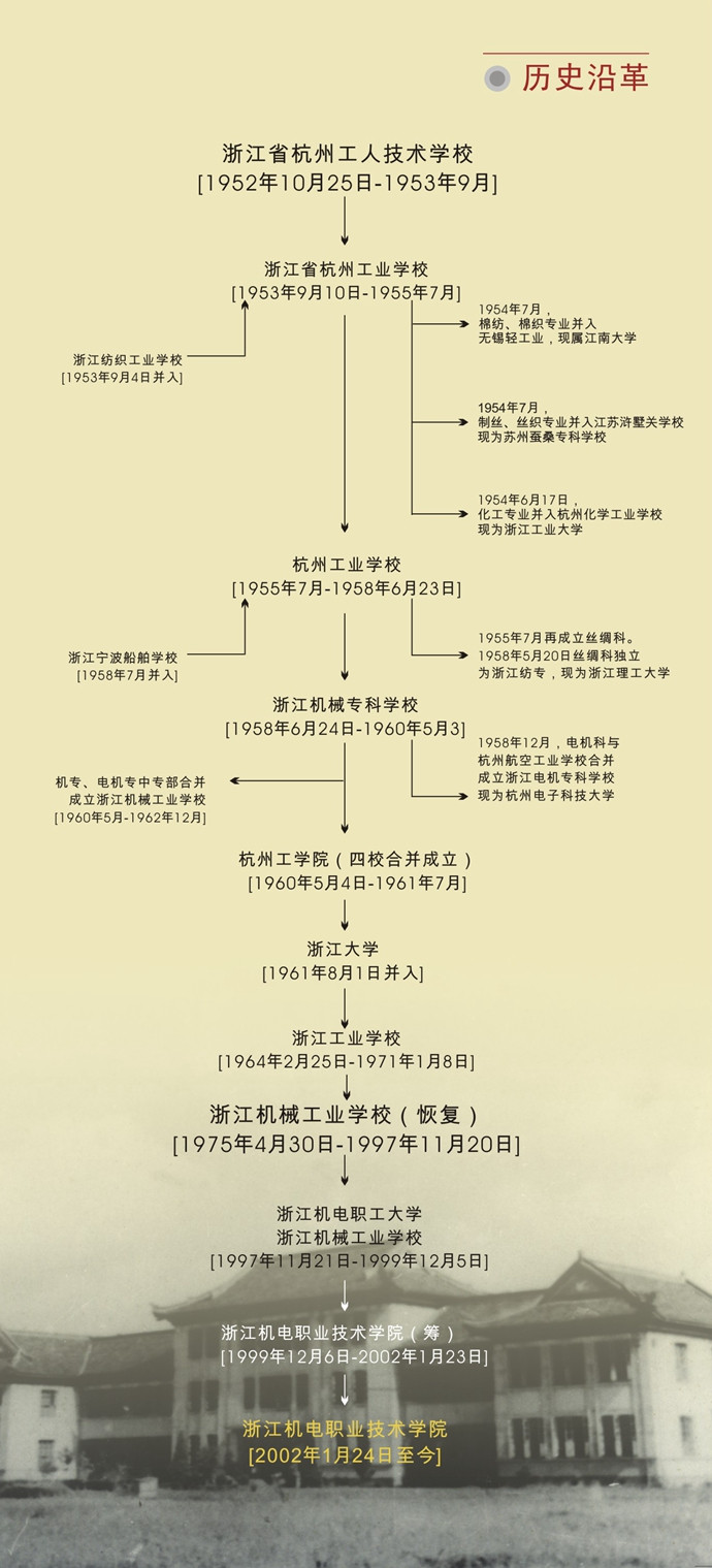 大學(xué)校志，歷史沿革（概）校史
