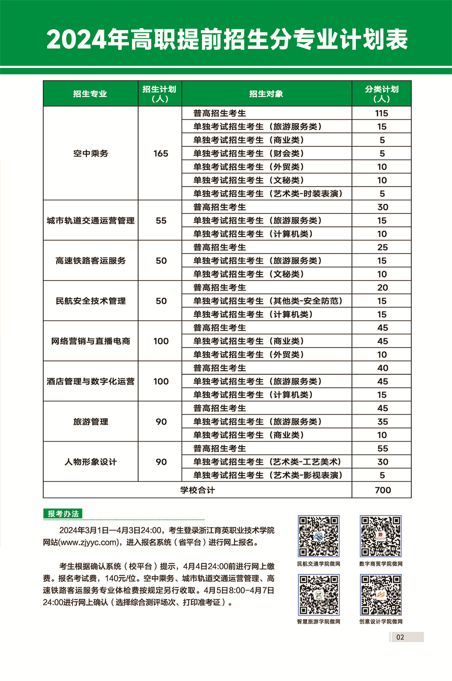 浙江育英職業(yè)技術(shù)學(xué)院－2024年高職提前招生分專業(yè)計劃表