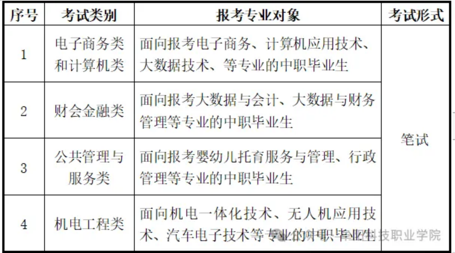 職業(yè)技能測試