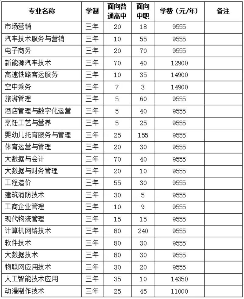 安徽綠海商務(wù)職業(yè)學(xué)院－2024年分類考試招生計(jì)劃