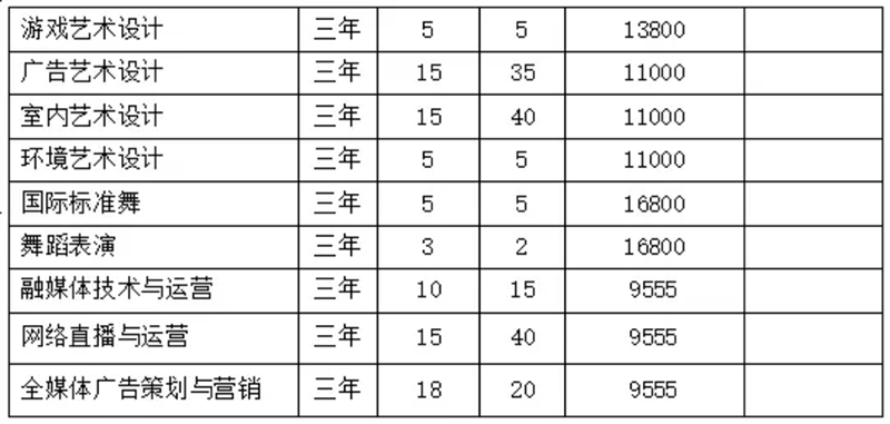 安徽綠海商務(wù)職業(yè)學(xué)院－2024年分類(lèi)考試招生計(jì)劃