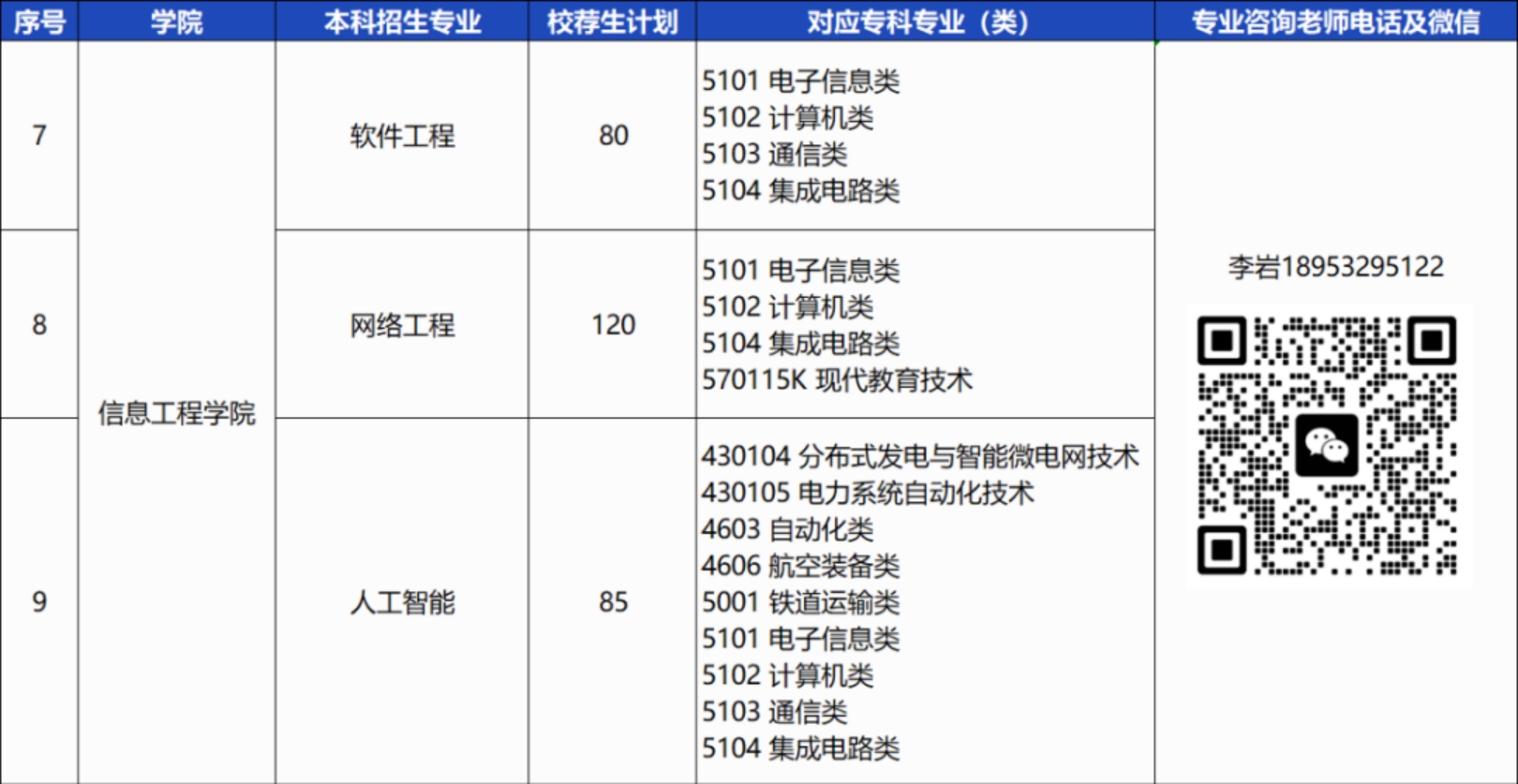 青島恒星科技學(xué)院－2024年統(tǒng)招專升本校薦生計劃