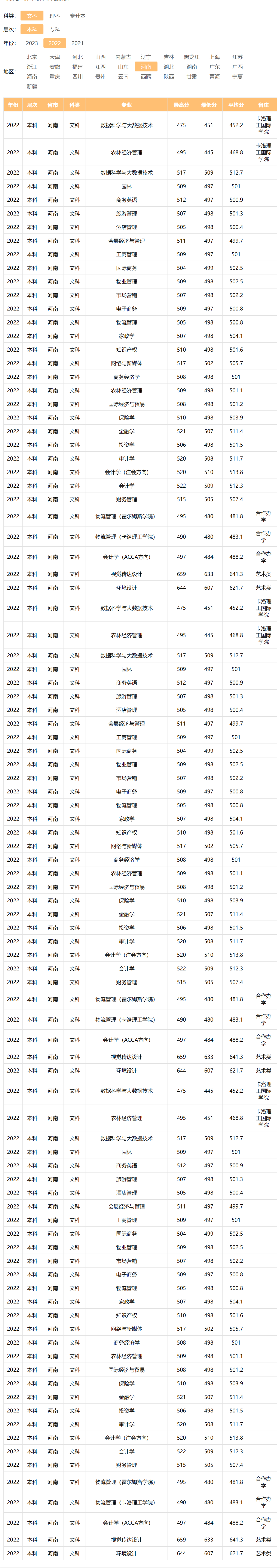 河南牧業(yè)經(jīng)濟學院－2022年招生分數(shù)線