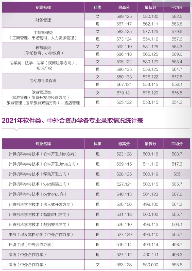 河南師范大學(xué) - 2021年河南省本科一批各專業(yè)錄取情況統(tǒng)計(jì)表