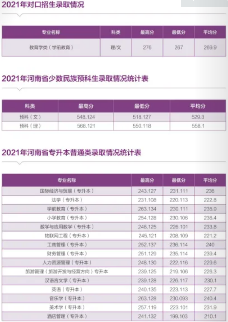 河南師范大學(xué) - 2021年河南省本科一批各專業(yè)錄取情況統(tǒng)計(jì)表