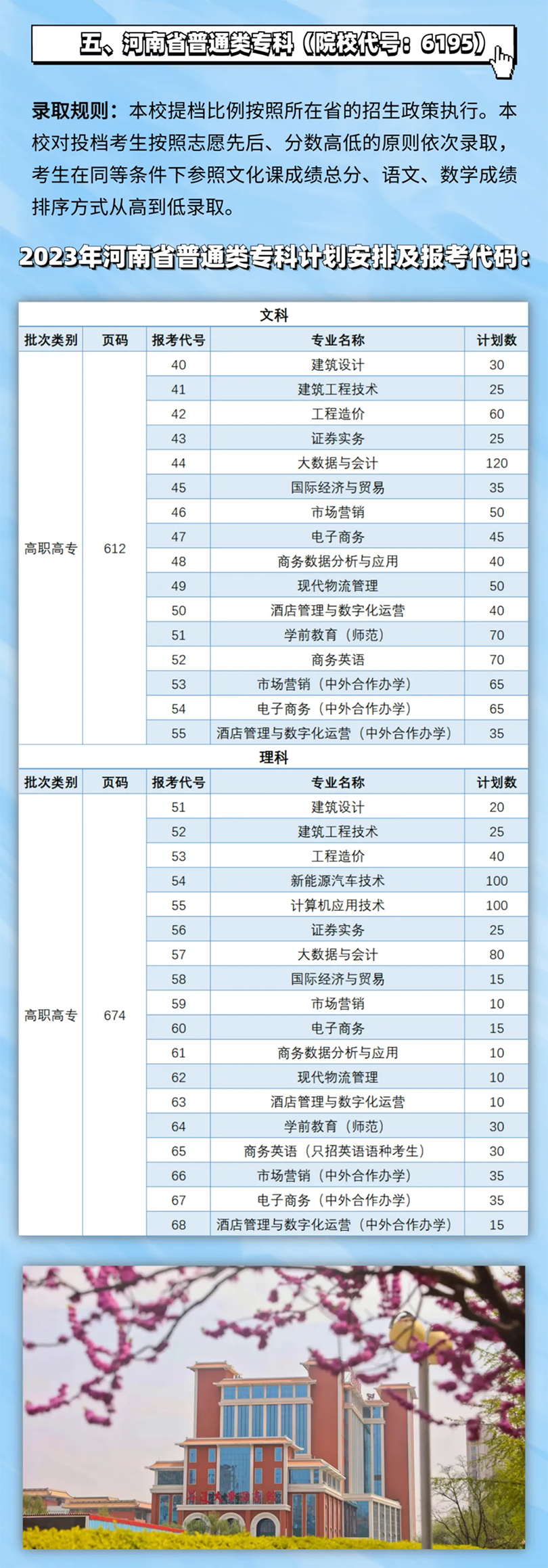 鄭州升達(dá)經(jīng)貿(mào)管理學(xué)院－2023年報(bào)考指南