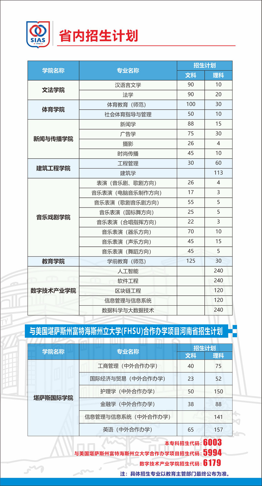 鄭州西亞斯學院－2023年招生計劃