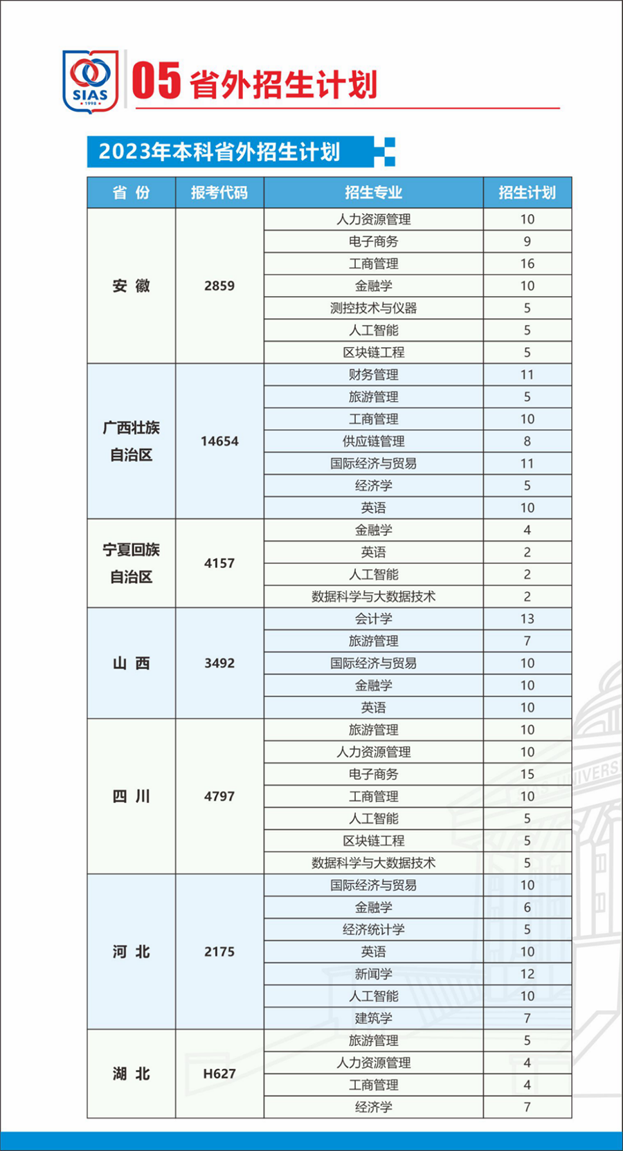 鄭州西亞斯學院－2023年招生計劃