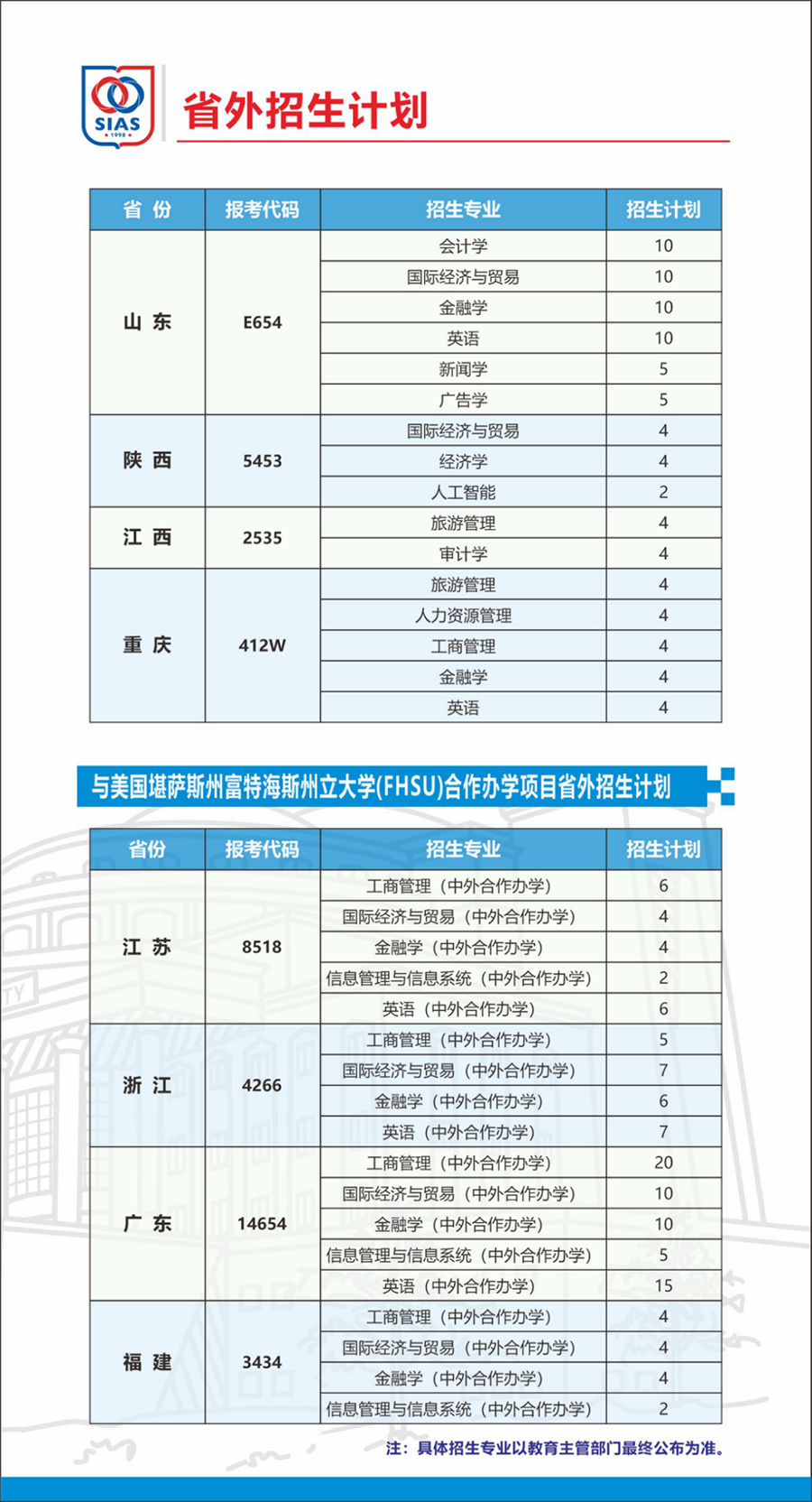 鄭州西亞斯學院－2023年招生計劃