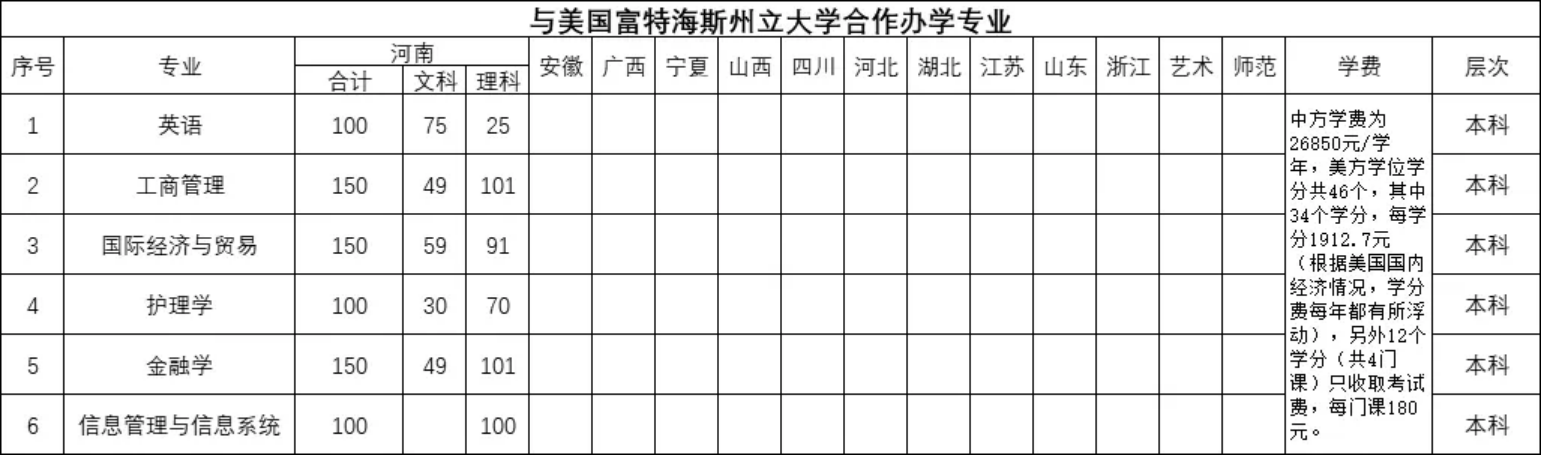 與美國富特海斯州立大學合作辦學專業(yè)