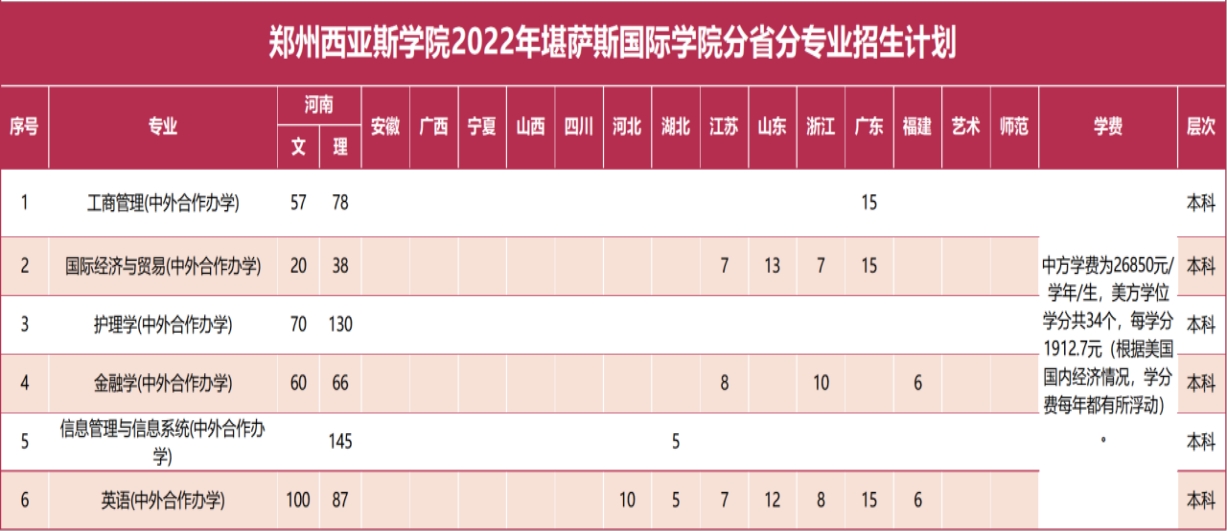 鄭州西亞斯學(xué)院－2022年招生計劃