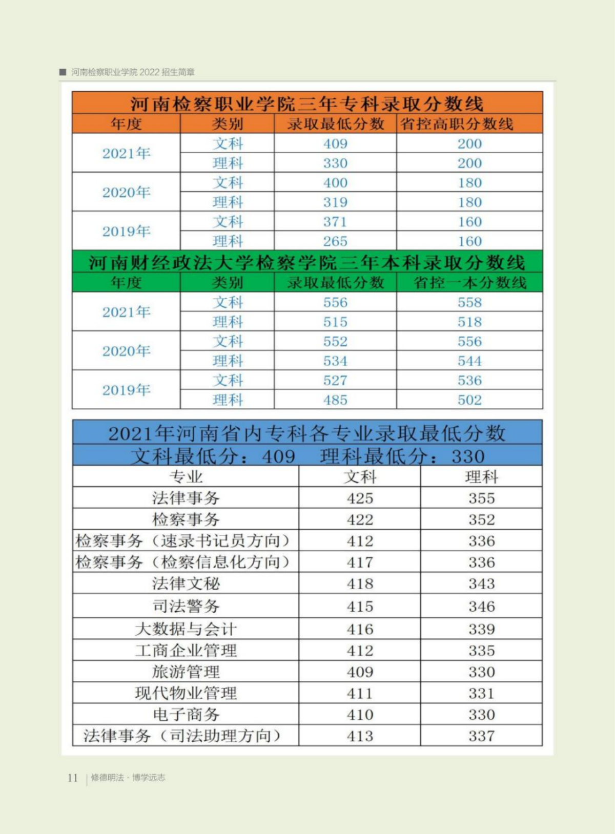 河南檢察職業(yè)學(xué)院－2022年招生簡(jiǎn)章