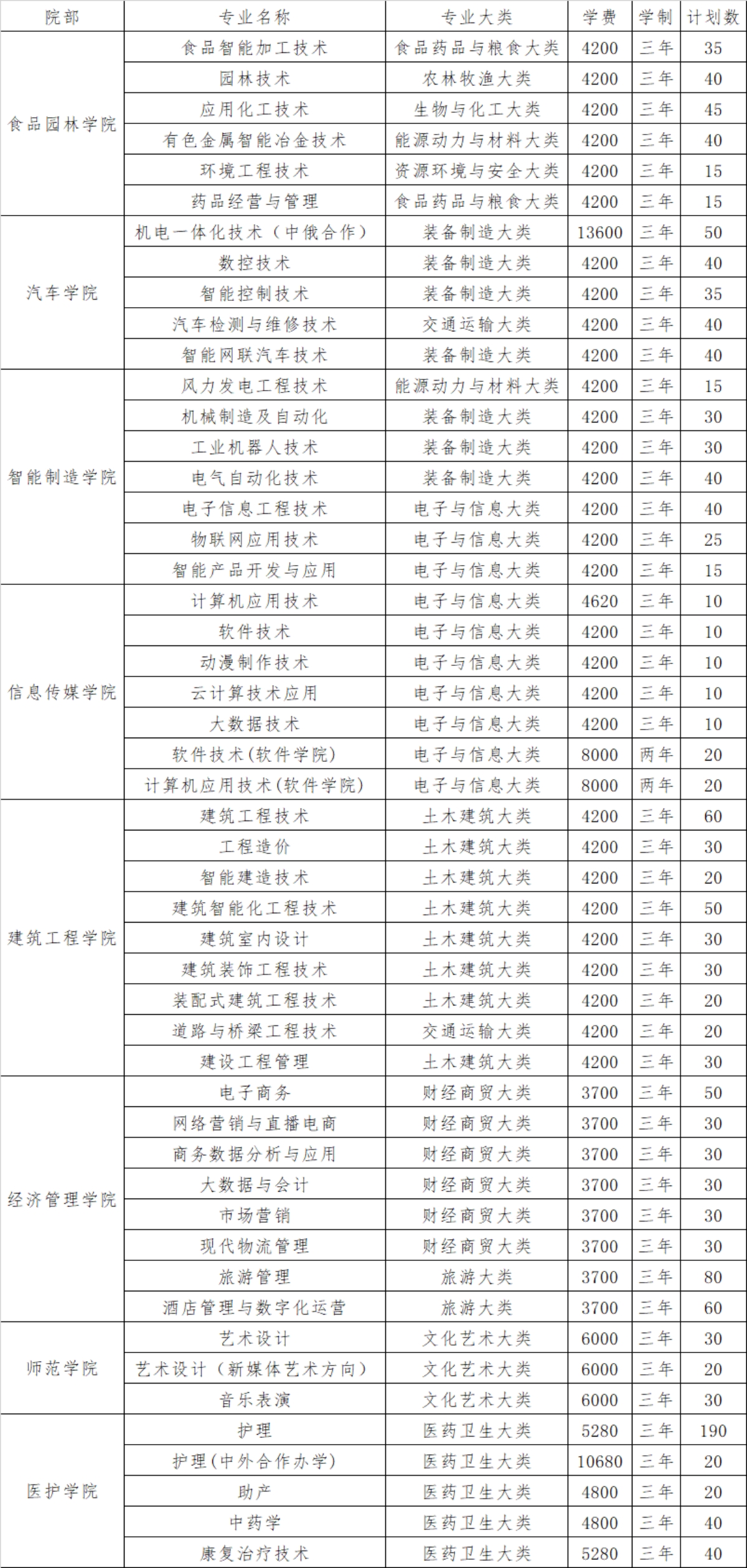 招生對象與招生計(jì)劃
