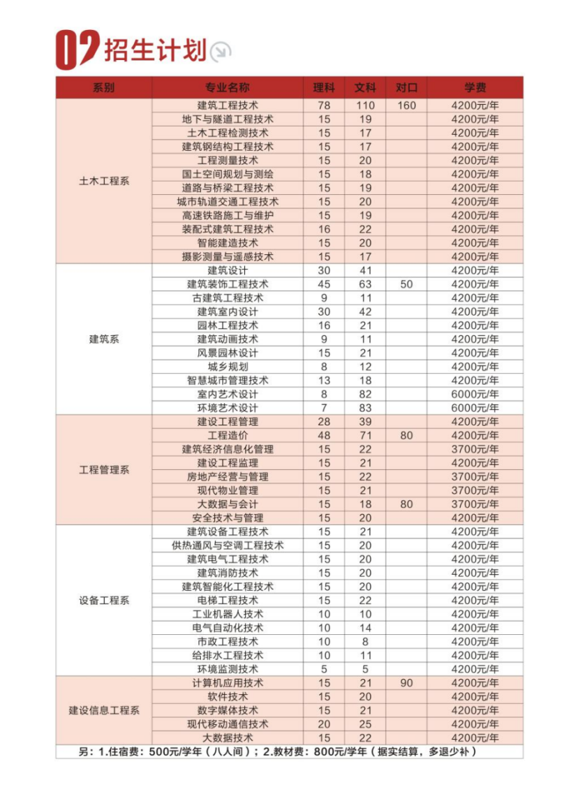 河南建筑職業(yè)技術學院－2023年招生簡章
