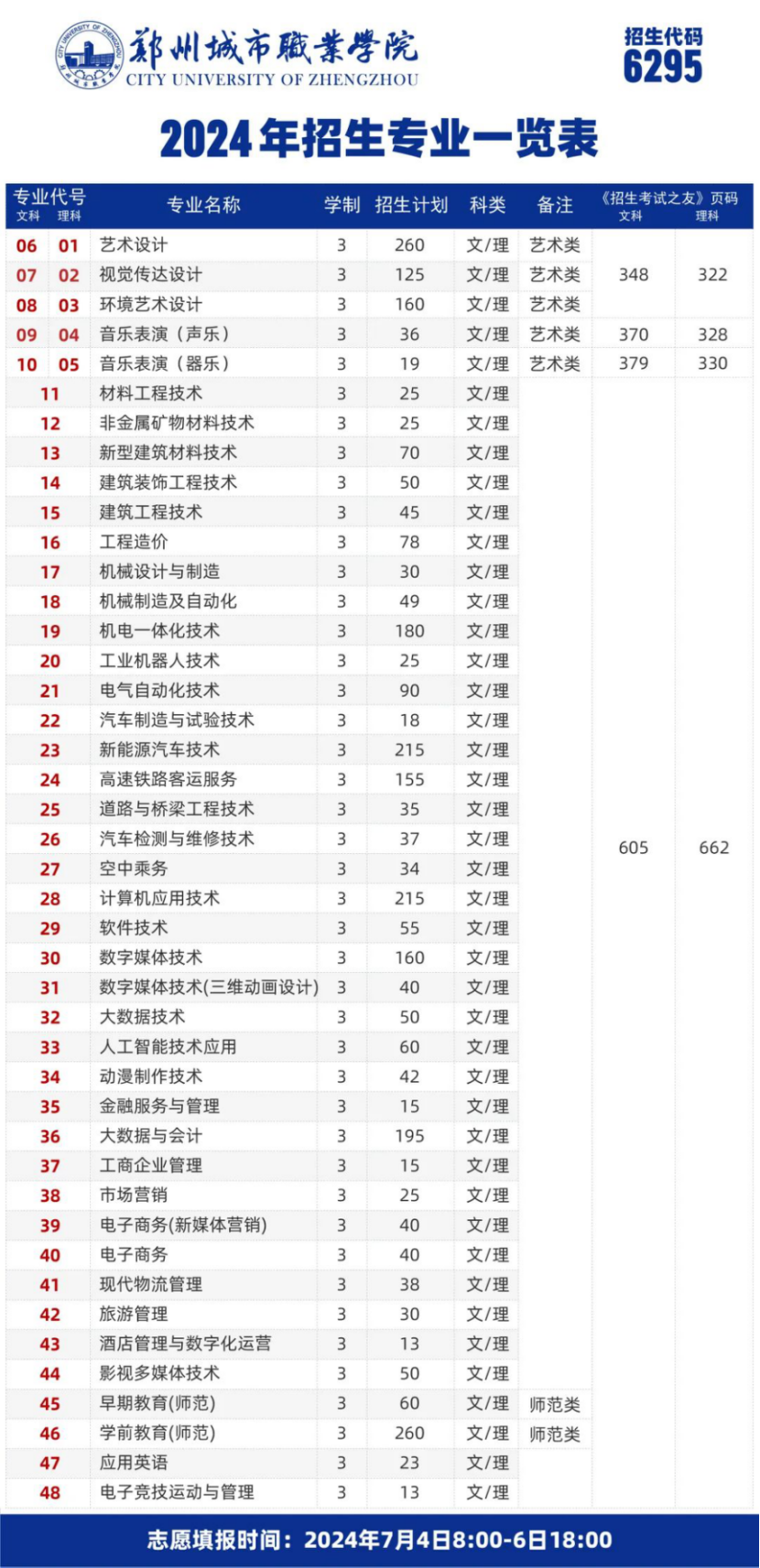 鄭州城市職業(yè)學(xué)院－2024年高職高專批藝術(shù)?？婆猩?jì)劃