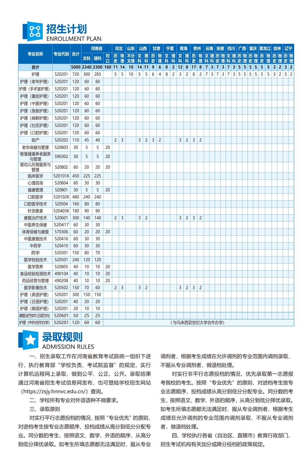 河南護(hù)理職業(yè)學(xué)院－2024年招生簡(jiǎn)章