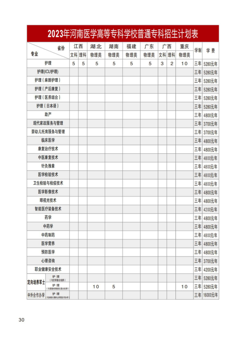 河南醫(yī)學高等專科學校－2023年招生計劃