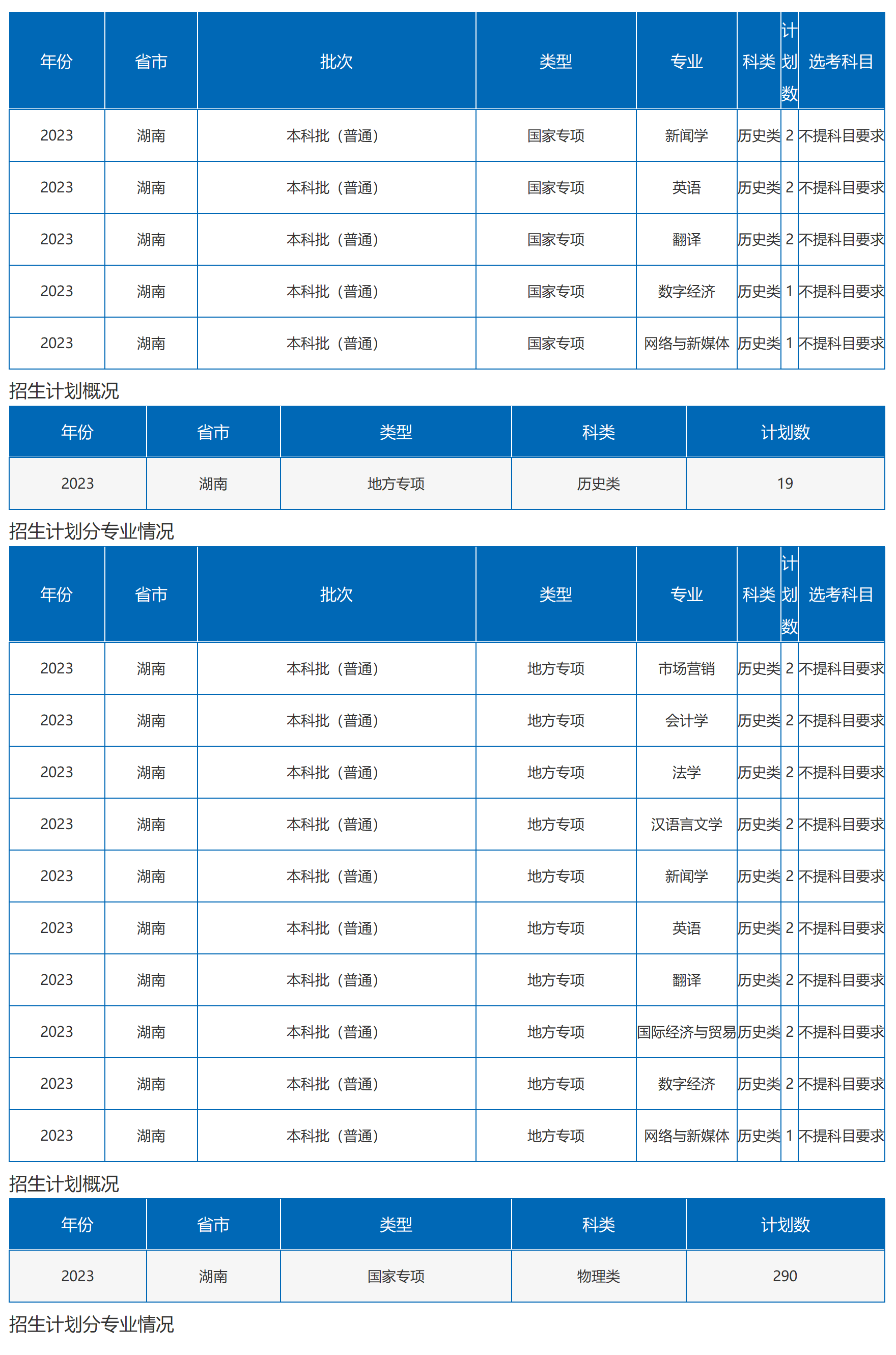 沙理工大學(xué)－2023年湖南省招生計(jì)劃（圖文版）