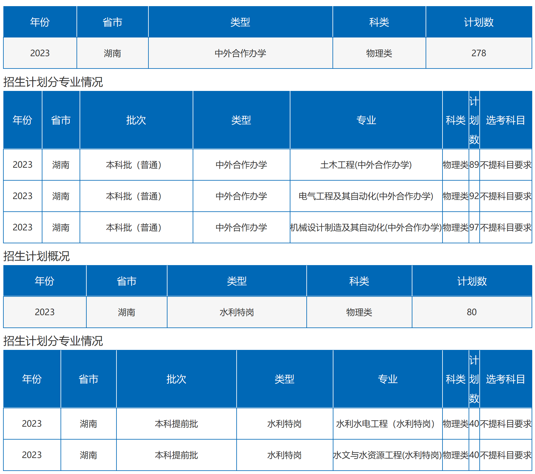 沙理工大學(xué)－2023年湖南省招生計(jì)劃（圖文版）