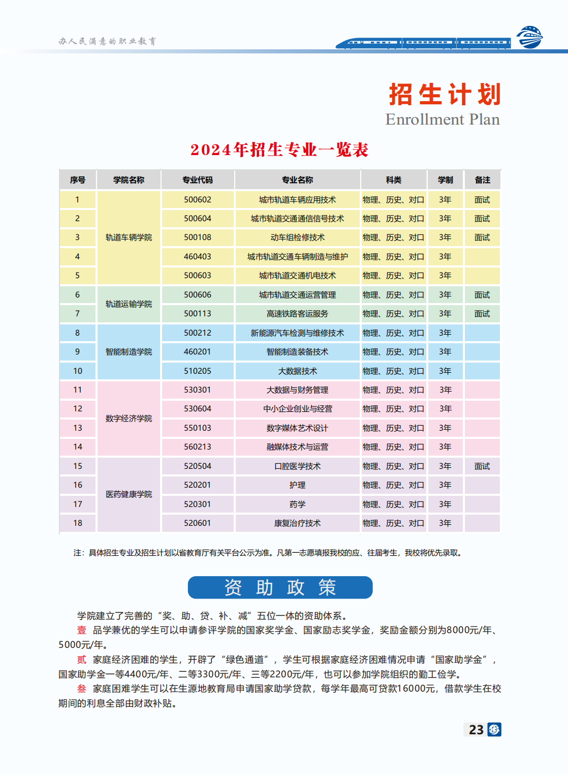 長(zhǎng)沙軌道交通職業(yè)學(xué)院－2024年招生簡(jiǎn)章