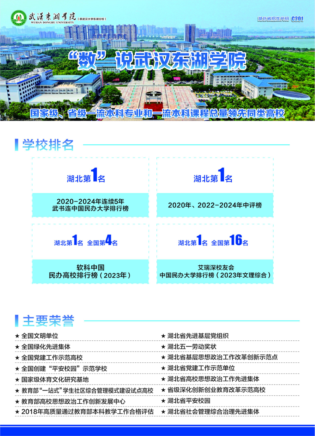 湖北第一 全國(guó)前列｜“數(shù)”說(shuō)武漢東湖學(xué)院（2024年）