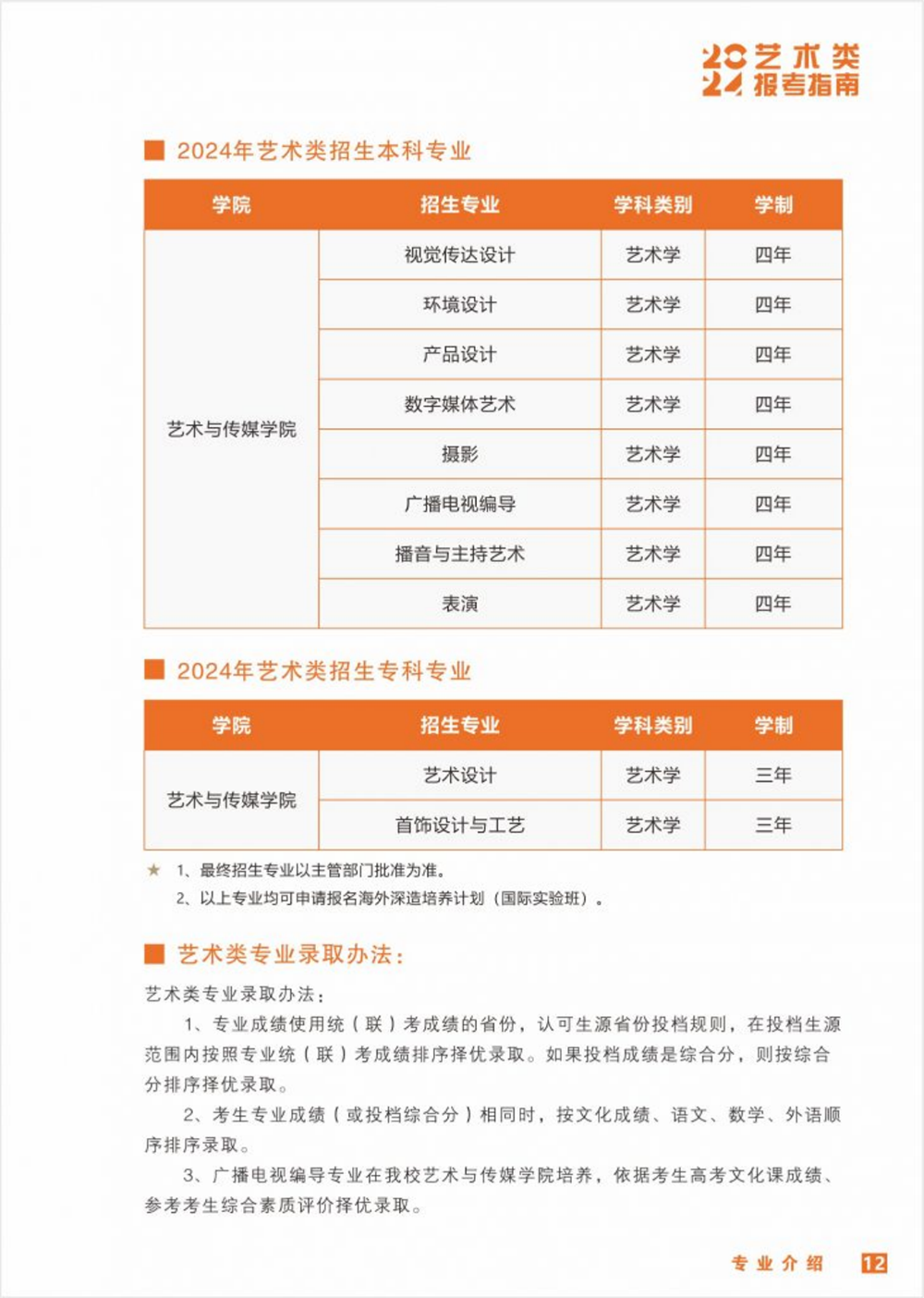 武漢工程科技學(xué)院2024年藝術(shù)類(lèi)招生簡(jiǎn)章