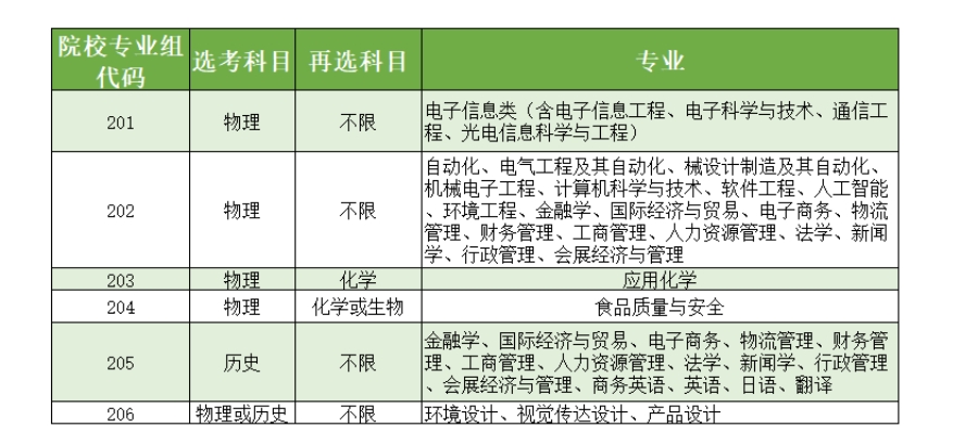 電子科技大學中山學院2022年在廣東省普通類本科批投檔情況