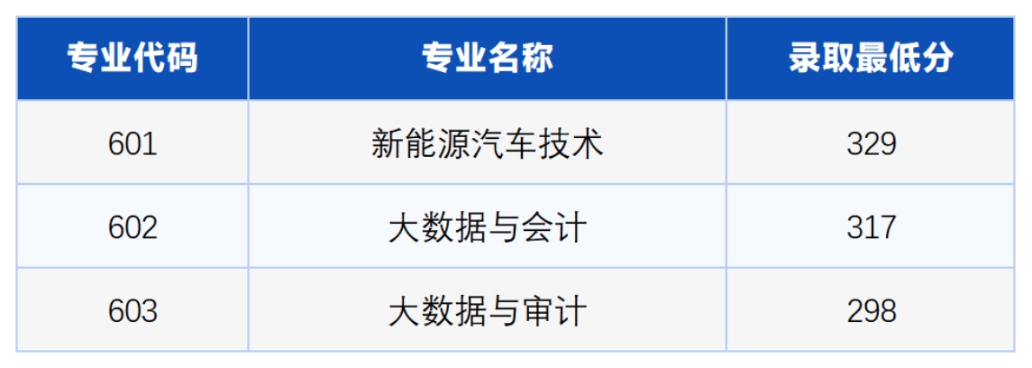 自主招生（面向高中生學考+網(wǎng)測）