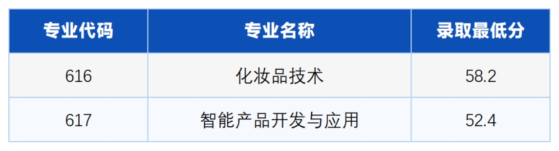 自主招生（現(xiàn)代學徒制）