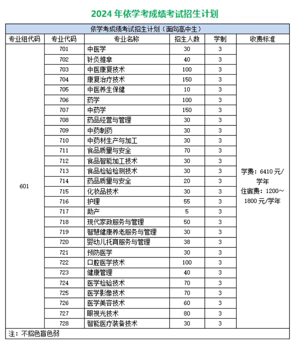 歡迎報(bào)讀廣東江門中醫(yī)藥職業(yè)學(xué)院