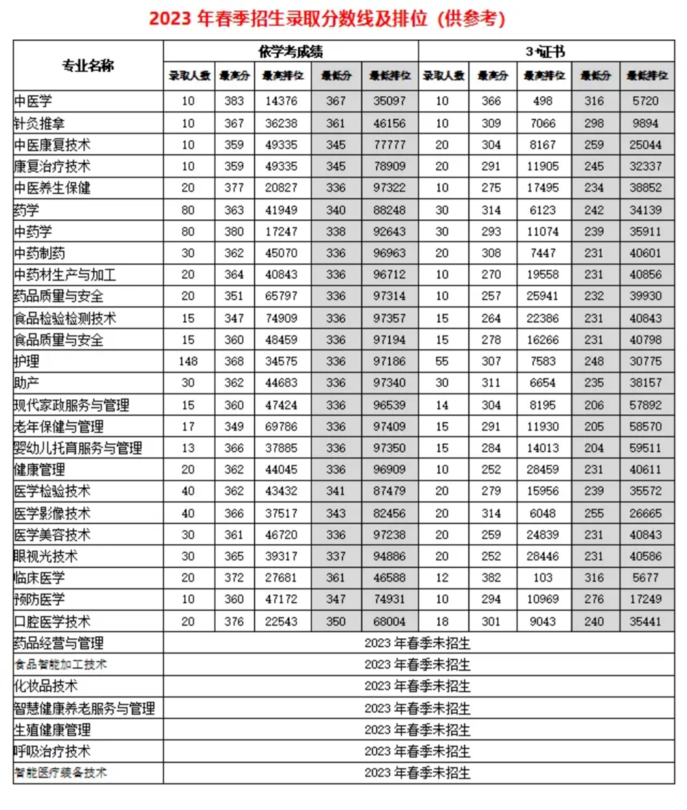 歡迎報(bào)讀廣東江門中醫(yī)藥職業(yè)學(xué)院