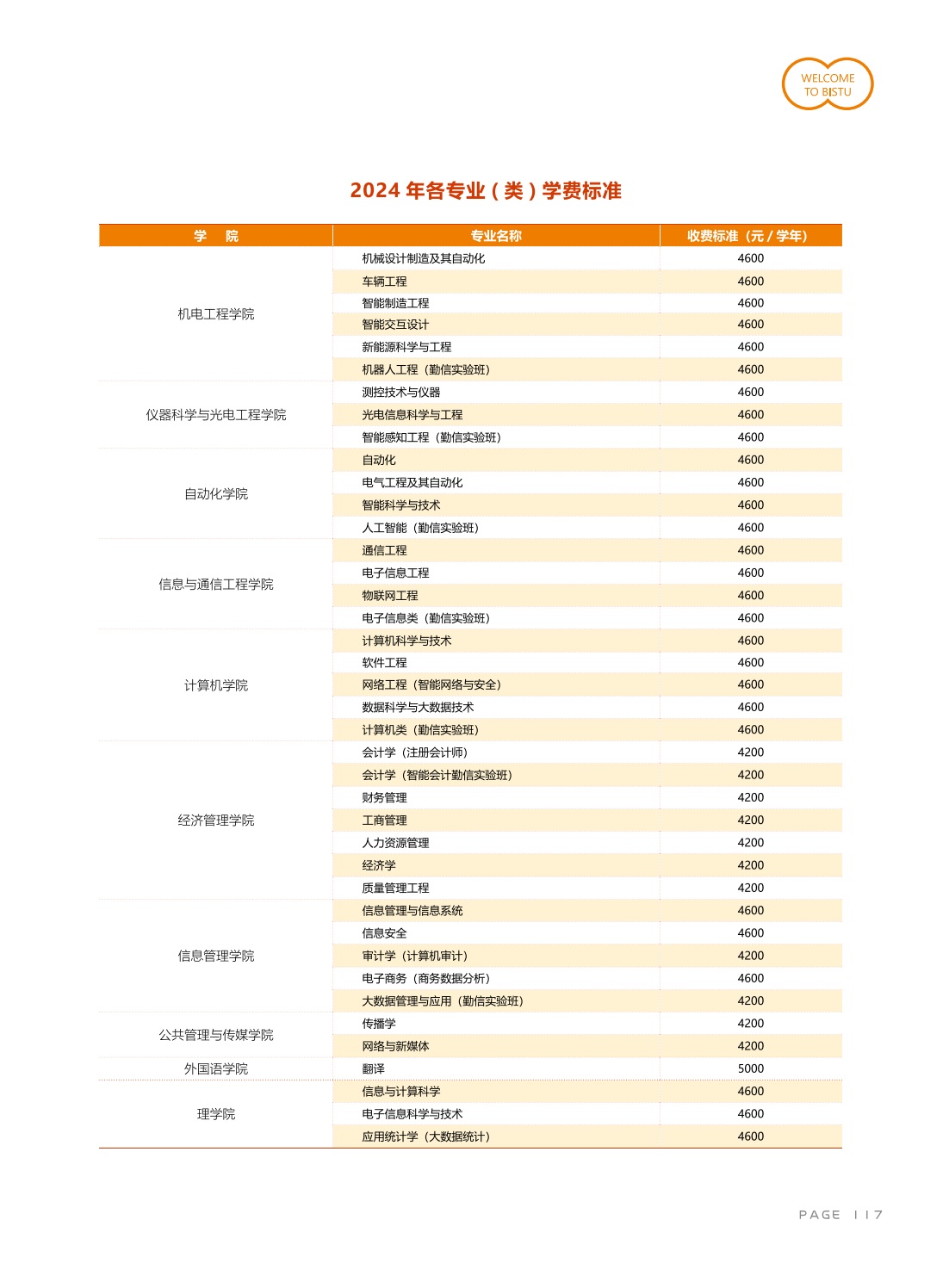 學(xué)費(fèi)/住宿費(fèi)標(biāo)準(zhǔn)、獎(jiǎng)助政策（ 2024 ）