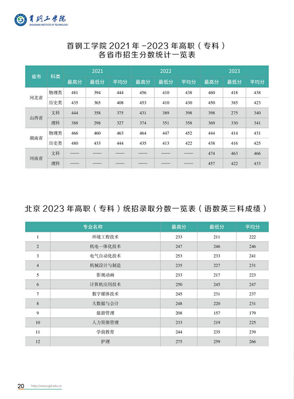 首鋼工學(xué)院－2024年招生簡(jiǎn)章