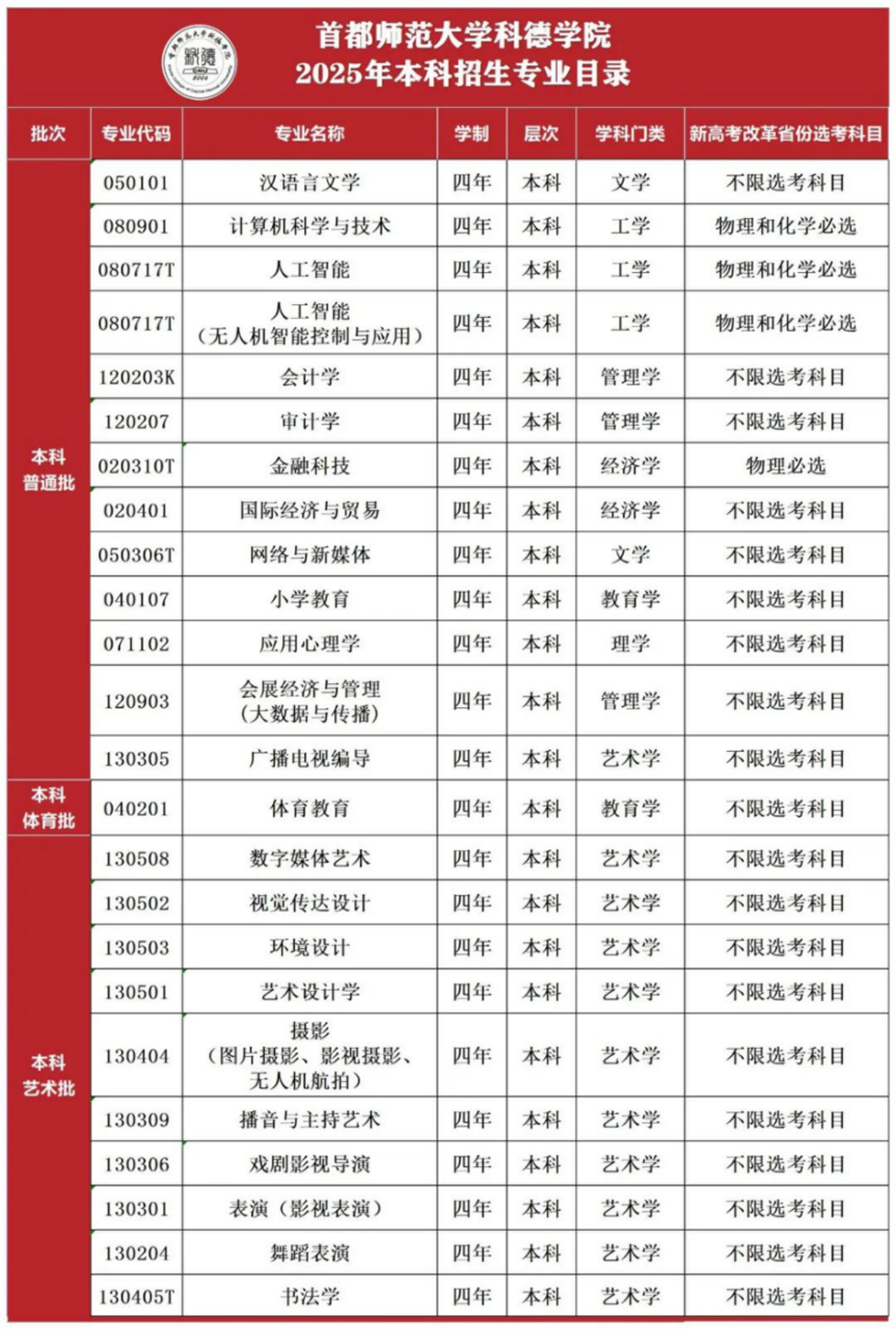 首都師范大學(xué)科德學(xué)院