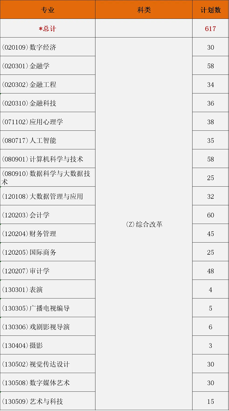 2024年省內(nèi) / 省外招生計(jì)劃