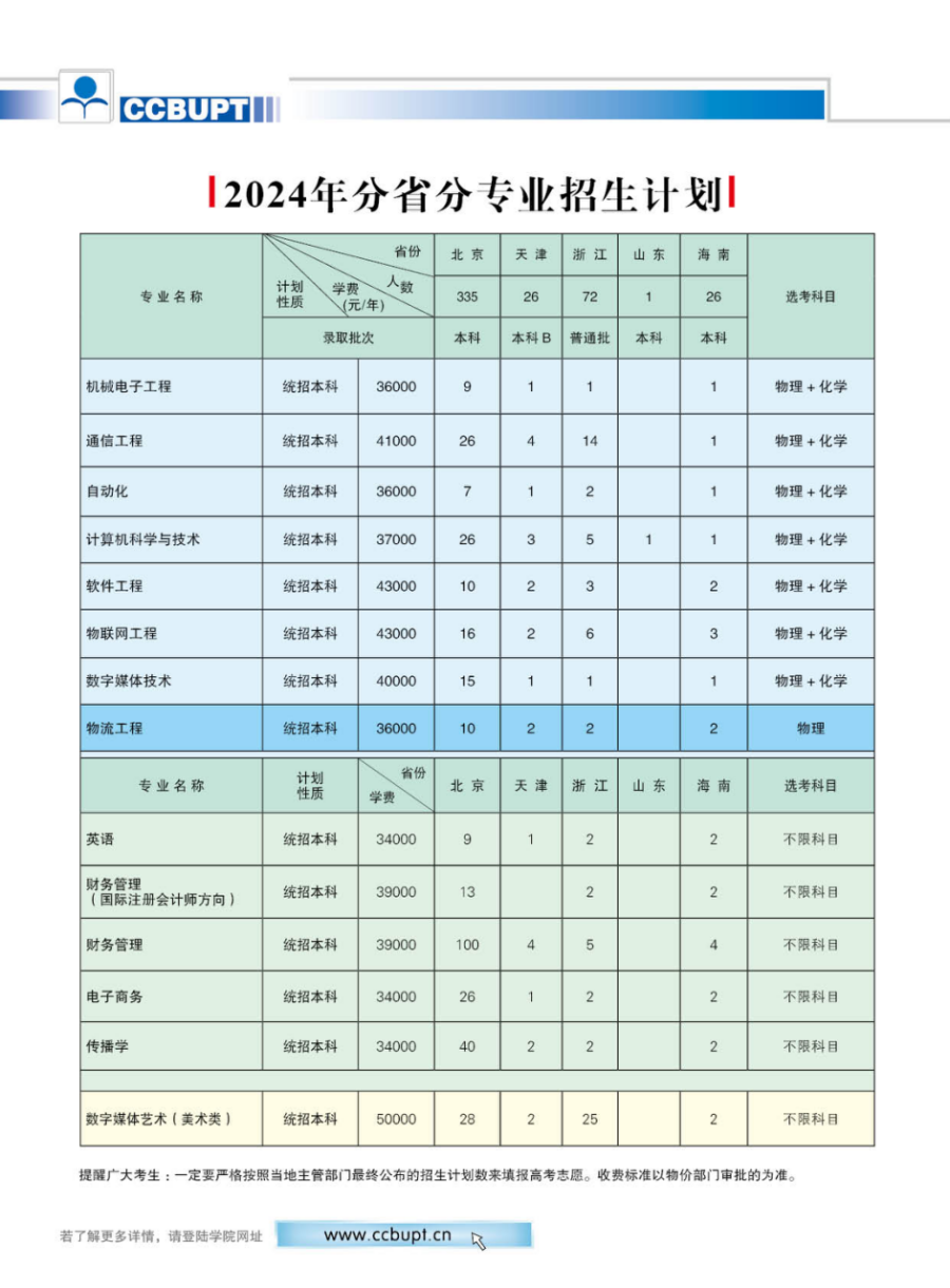 北京郵電大學(xué)世紀(jì)學(xué)院－2024年招生簡章（圖片版）