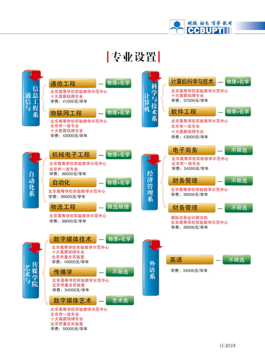 北京郵電大學(xué)世紀(jì)學(xué)院－2024年招生簡章（圖片版）