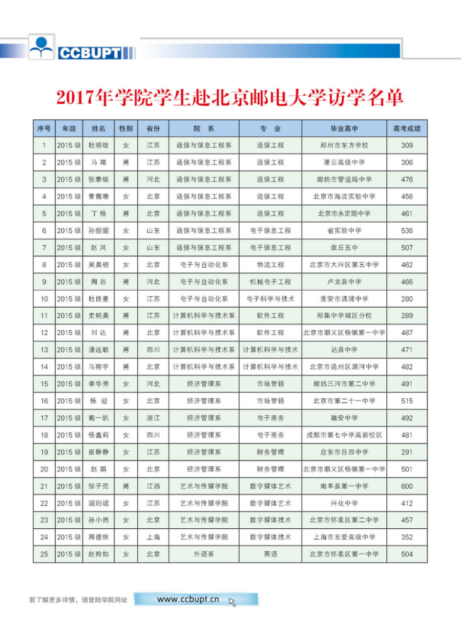 北京郵電大學(xué)世紀(jì)學(xué)院－2024年招生簡章（圖片版）