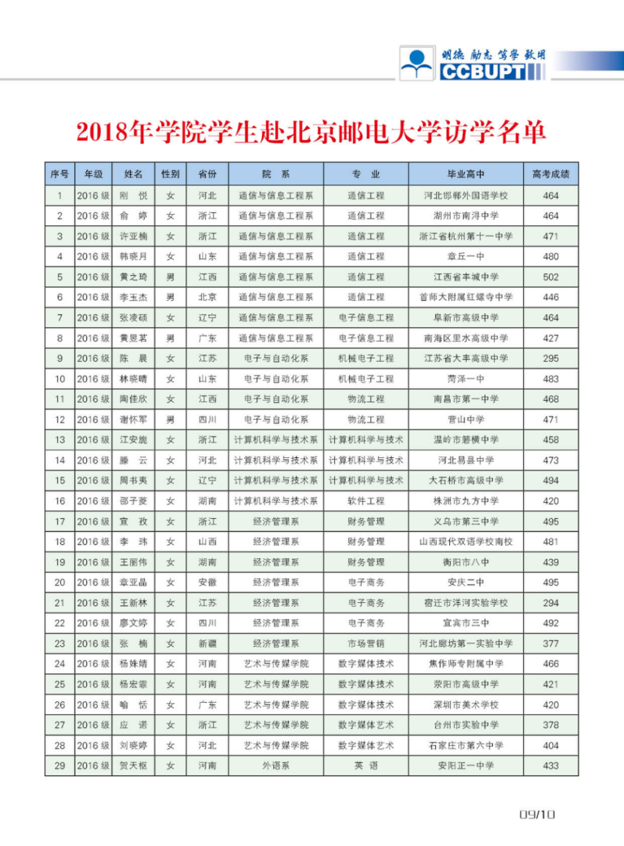 北京郵電大學(xué)世紀(jì)學(xué)院－2024年招生簡章（圖片版）