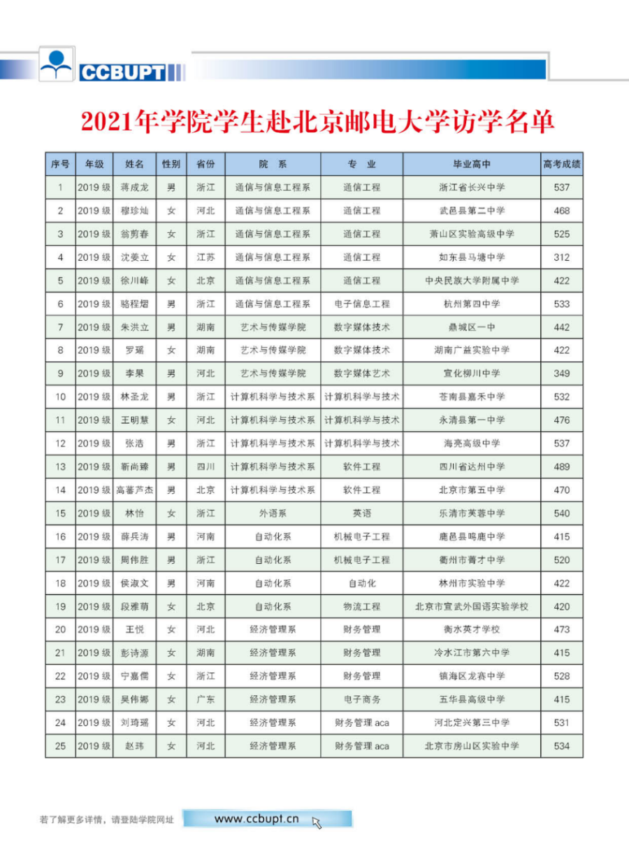 北京郵電大學(xué)世紀(jì)學(xué)院－2024年招生簡章（圖片版）