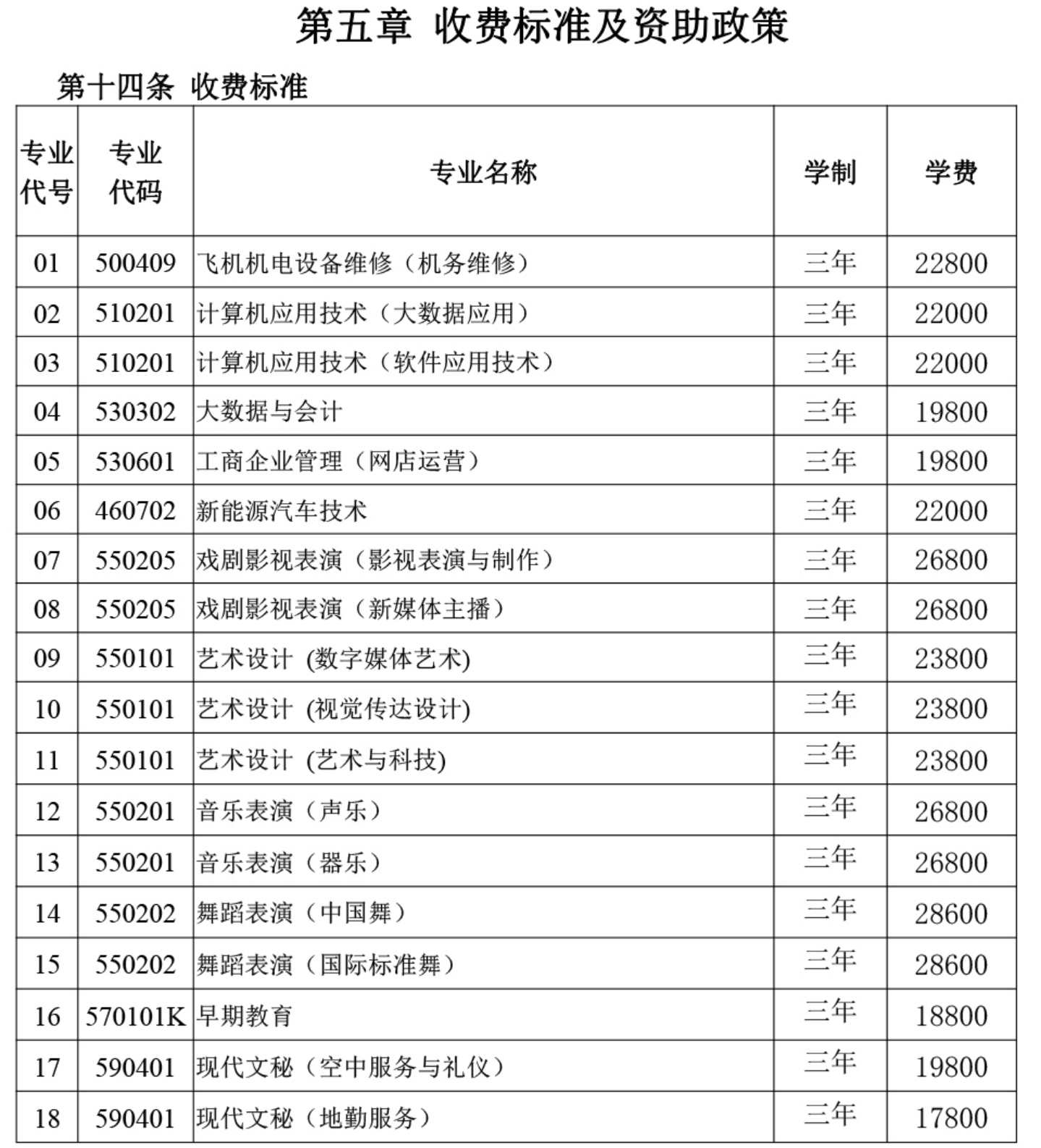 學(xué)費(fèi)/住宿費(fèi)標(biāo)準(zhǔn)、獎(jiǎng)助政策（ 2024 ）