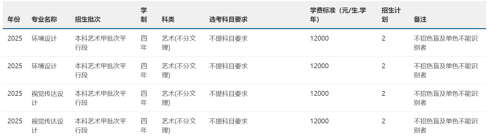 2025年招生計(jì)劃