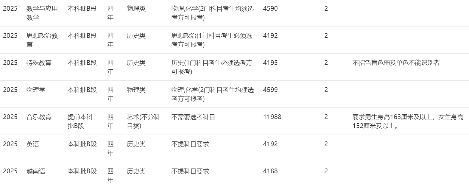2025年招生計(jì)劃